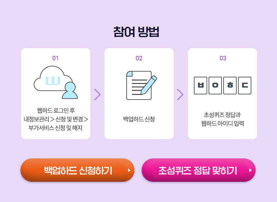참여 방법